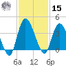 Mink Creek tide chart for Friday, November 15, 2024