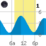 Mink Creek tide chart for Friday, November 1, 2024