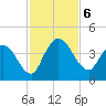 Mink Creek tide chart for Wednesday, November 6, 2024