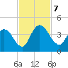 Mink Creek tide chart for Thursday, November 7, 2024