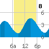 Mink Creek tide chart for Friday, November 8, 2024
