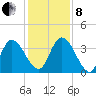 Mink Creek tide chart for Sunday, December 8, 2024