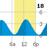 Mink Creek tide chart for Saturday, January 18, 2025
