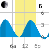 Mink Creek tide chart for Monday, January 6, 2025
