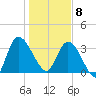 Mink Creek tide chart for Wednesday, January 8, 2025