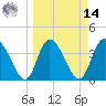 Mink Creek tide chart for Friday, March 14, 2025