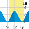 Mink Creek tide chart for Saturday, March 15, 2025