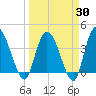 Mink Creek tide chart for Sunday, March 30, 2025