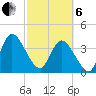 Mink Creek tide chart for Thursday, March 6, 2025