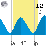 Mink Creek tide chart for Saturday, April 12, 2025