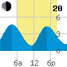 Mink Creek tide chart for Tuesday, May 20, 2025