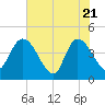 Mink Creek tide chart for Wednesday, May 21, 2025