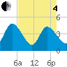 Mink Creek tide chart for Sunday, May 4, 2025