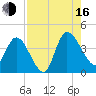 Mink Creek tide chart for Saturday, August 16, 2025