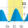 Mink Creek tide chart for Thursday, September 11, 2025