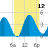 Mink Creek tide chart for Friday, September 12, 2025