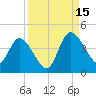 Mink Creek tide chart for Monday, September 15, 2025