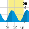 Mink Creek tide chart for Saturday, September 20, 2025