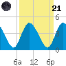 Mink Creek tide chart for Sunday, September 21, 2025