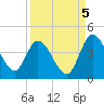 Mink Creek tide chart for Friday, September 5, 2025
