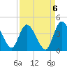 Mink Creek tide chart for Saturday, September 6, 2025
