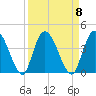 Mink Creek tide chart for Monday, September 8, 2025