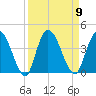 Mink Creek tide chart for Tuesday, September 9, 2025