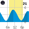 Mink Creek tide chart for Tuesday, October 21, 2025