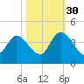 Mink Creek tide chart for Thursday, October 30, 2025