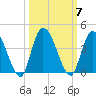Mink Creek tide chart for Tuesday, October 7, 2025