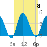 Mink Creek tide chart for Wednesday, October 8, 2025