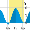 Mink Creek tide chart for Thursday, October 9, 2025