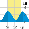 Mink Creek tide chart for Saturday, November 15, 2025