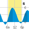 Mink Creek tide chart for Thursday, November 6, 2025