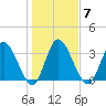 Mink Creek tide chart for Wednesday, January 7, 2026