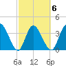 Mink Creek tide chart for Friday, March 6, 2026