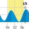 Mink Creek tide chart for Wednesday, April 15, 2026