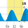 Mink Creek tide chart for Thursday, April 16, 2026
