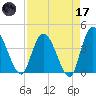 Mink Creek tide chart for Friday, April 17, 2026