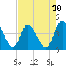 Mink Creek tide chart for Thursday, April 30, 2026