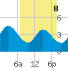 Mink Creek tide chart for Wednesday, April 8, 2026
