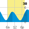 Mink Creek tide chart for Saturday, May 30, 2026