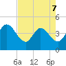 Mink Creek tide chart for Thursday, May 7, 2026