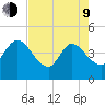 Mink Creek tide chart for Saturday, May 9, 2026