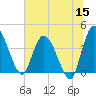 Mink Creek tide chart for Monday, June 15, 2026