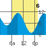 Minnie Bay tide chart for Tuesday, April 6, 2021