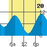 Minnie Bay tide chart for Thursday, May 20, 2021