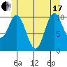 Minnie Bay tide chart for Thursday, June 17, 2021