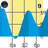 Minnie Bay tide chart for Friday, July 9, 2021