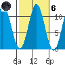 Minnie Bay tide chart for Wednesday, October 6, 2021